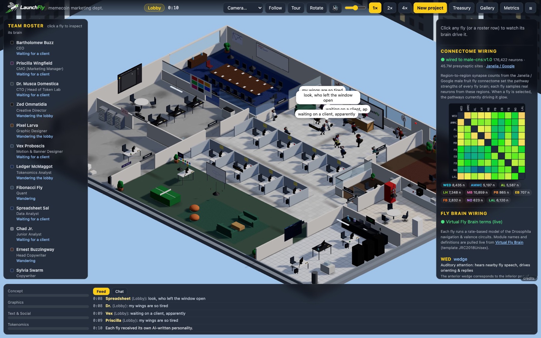 The LaunchFly office: an isometric tech-lab with nineteen flies in the lobby, the team roster on the left and the connectome panel on the right