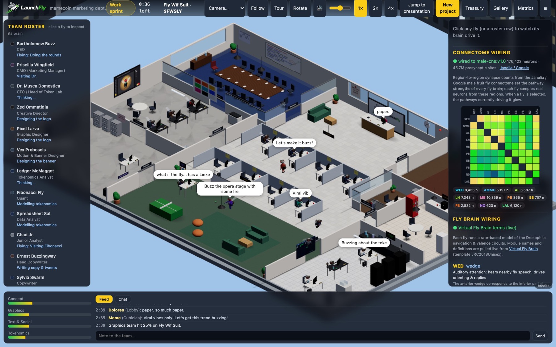 Overview of the office during the sprint
